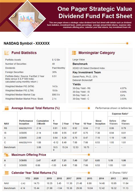 strategic value dividend sma.